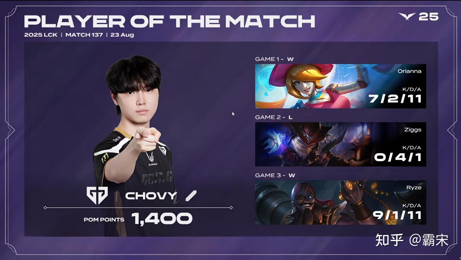 包含HLE鏖战WBG，Peanut极限生还后反打顶尖较量淘汰赛，点燃全场激情的词条