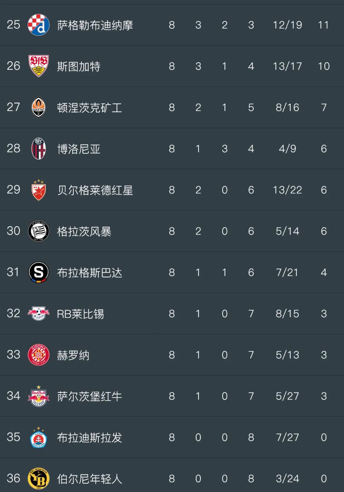 RB莱比锡高居积分榜首位,争夺冠军悬念大的简单介绍 RB莱比锡高居积分榜首位,争夺冠军悬念大的简单介绍