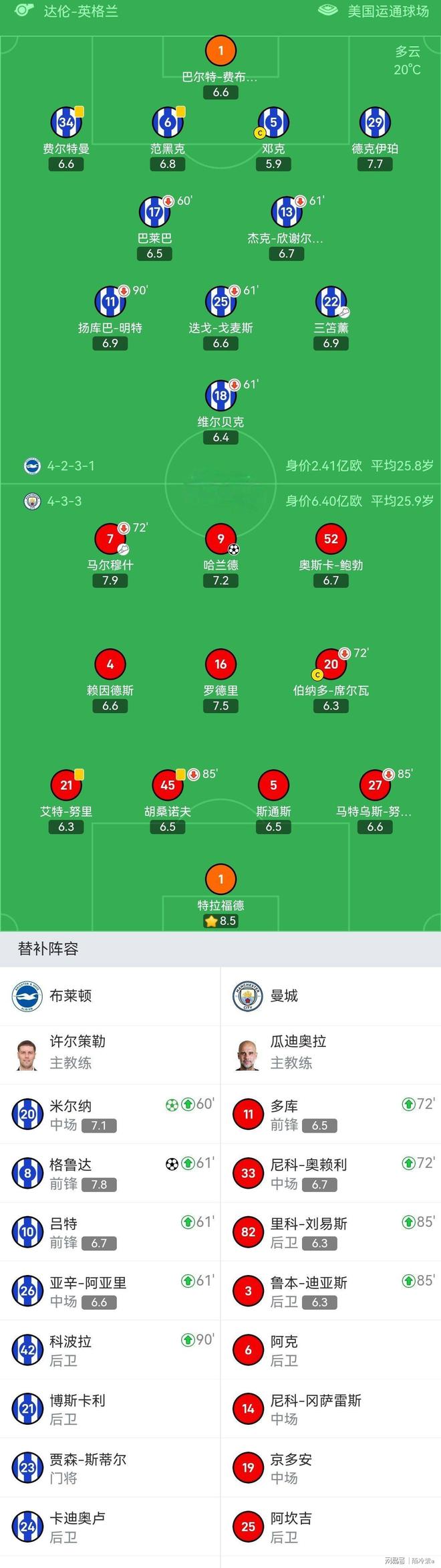 布莱顿客场逼平阿森纳，实现保级关键分