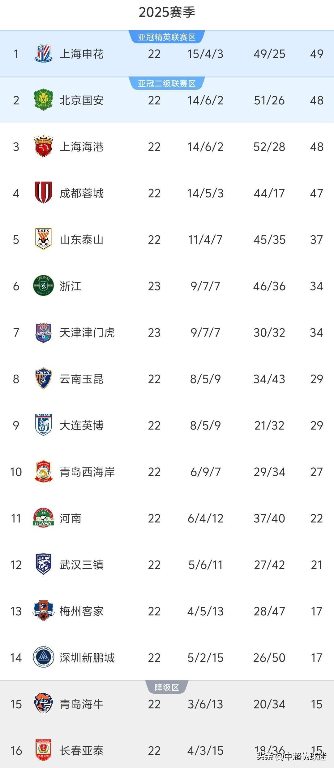 人连败形势堪忧，球队积分落后局填的简单介绍