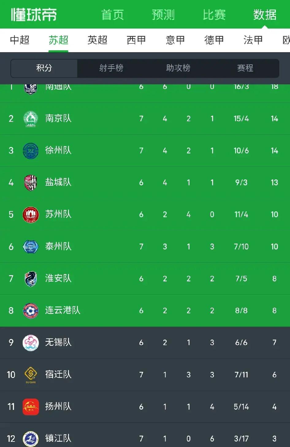 竞争激烈球队抢夺联盟榜首,积分榜排名紧张的简单介绍 竞争激烈球队抢夺联盟榜首,积分榜排名紧张的简单介绍