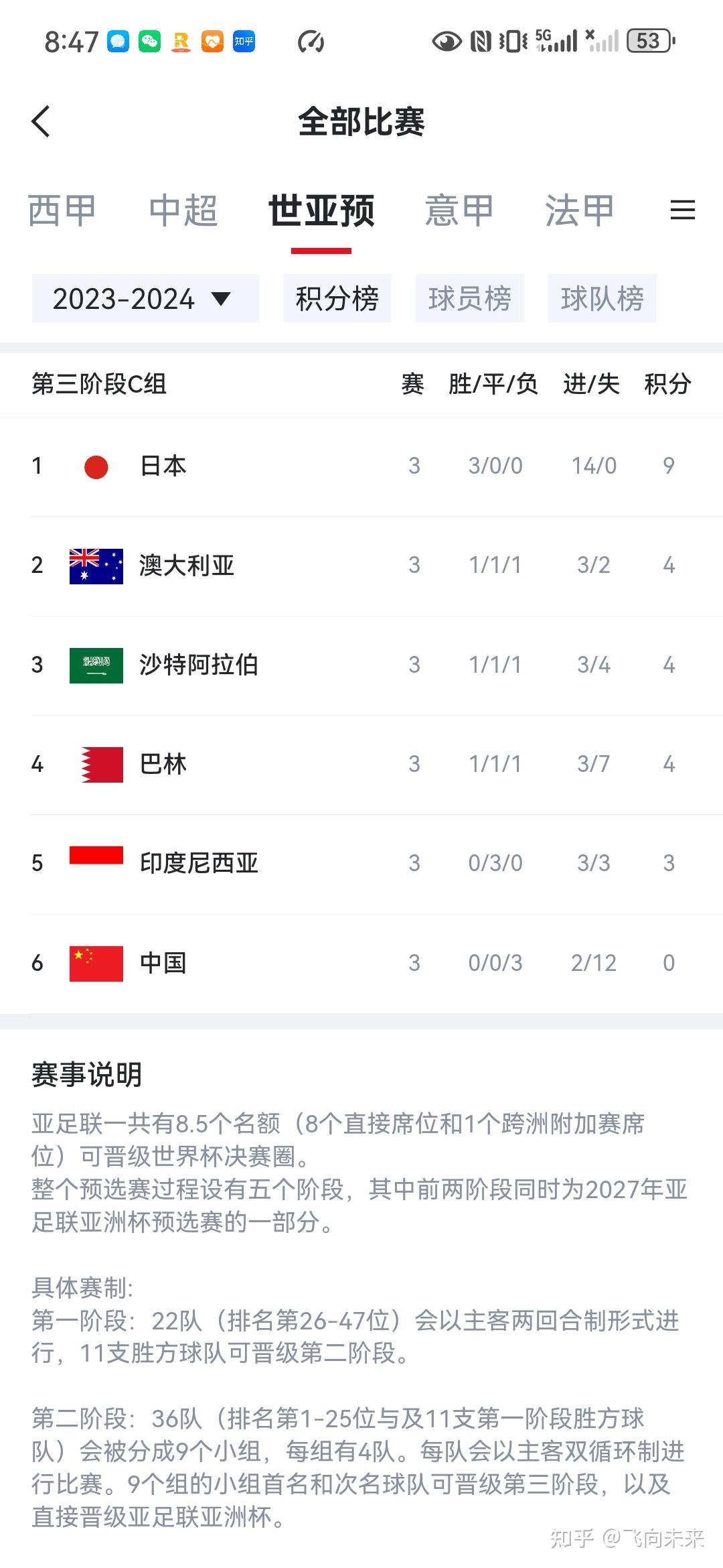 竞争激烈球队抢夺联盟榜首,积分榜排名紧张的简单介绍 竞争激烈球队抢夺联盟榜首,积分榜排名紧张的简单介绍