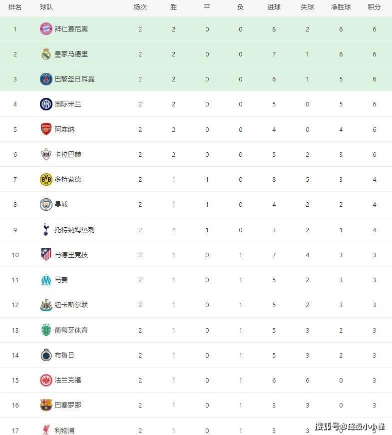 摩纳哥击败对手，重夺积分榜前列位置的简单介绍