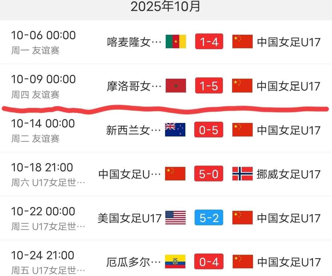 开云体育入口-巴西女足队创纪录胜利
