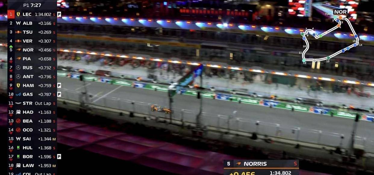 威廉姆斯碾压哈斯车队，勒克莱尔扛起全队的简单介绍